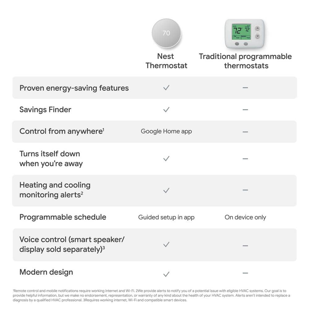 Google (GA01334-US) Nest Thermostat - Smart Programmable Wi-Fi Thermostat - Snow