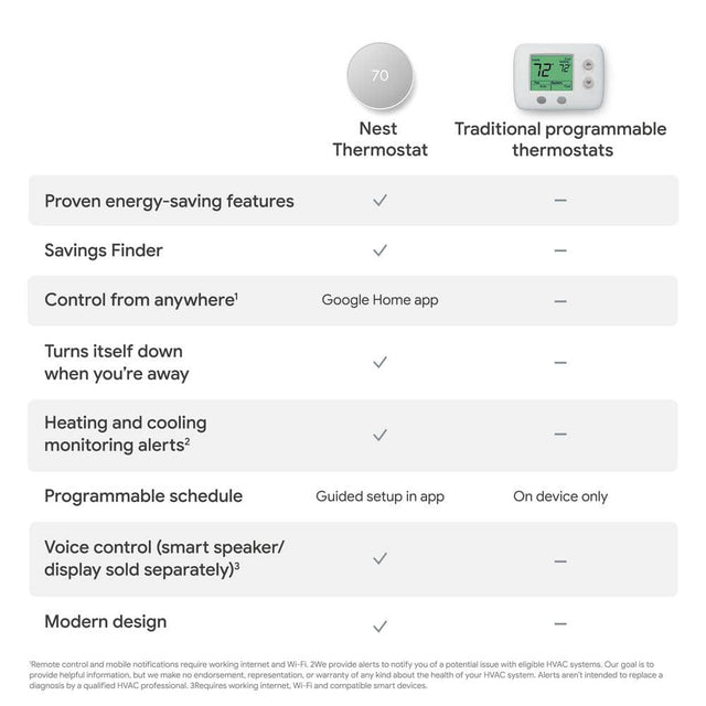 Google (GA01334-US) Nest Thermostat - Smart Programmable Wi-Fi Thermostat - Snow